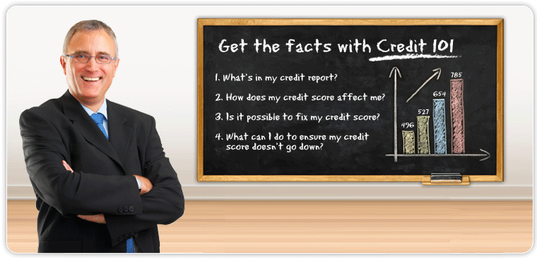 Get the Facts About  Your  Credit Score